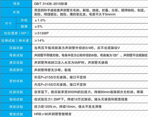 沁阳钳压式声测管现货性能特点
